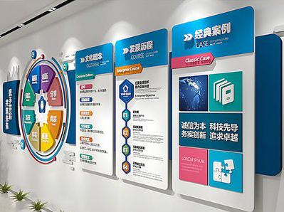 万州企业文化墙内容对员工有什么影响？